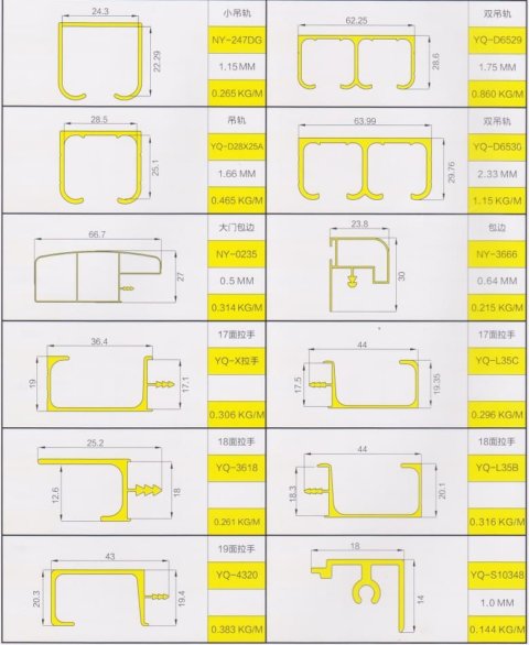 Furniture handle aluminum profiles