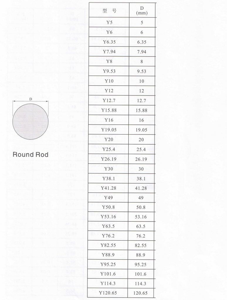 Aluminum round rods list